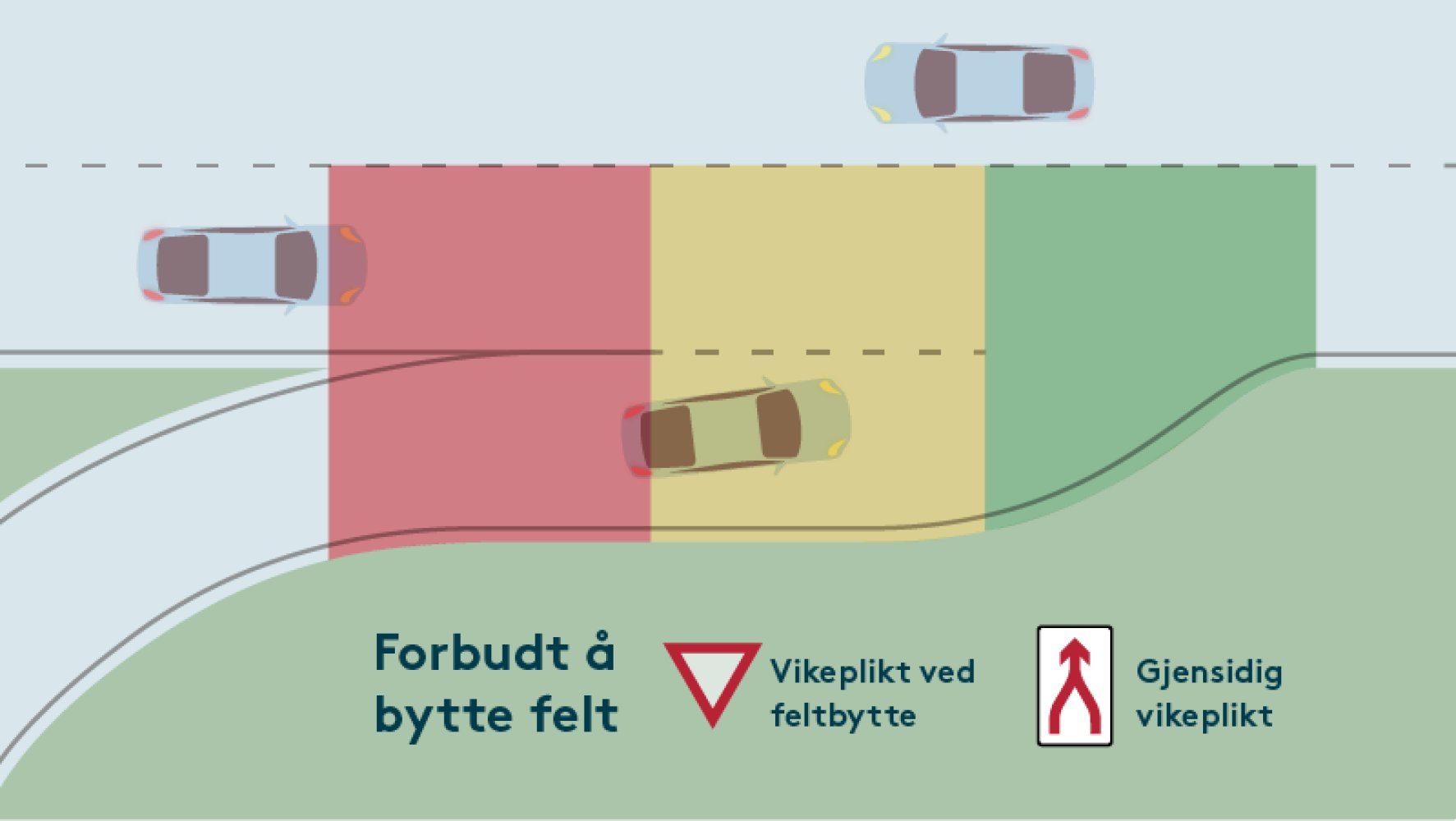 Illustrasjon av akselerasjonsfelt